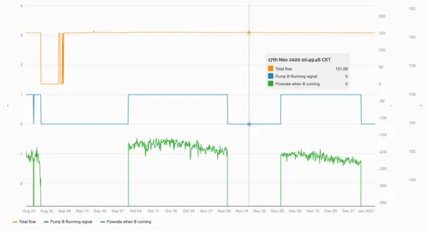 Chart Description automatically
generated