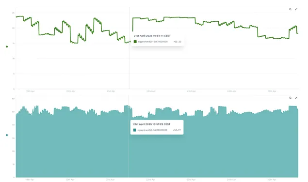 A screenshot of a graph AI-generated content may be
incorrect.