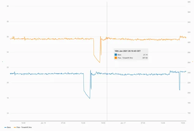 Graphical user interface, chart, application Description automatically
generated with medium
confidence