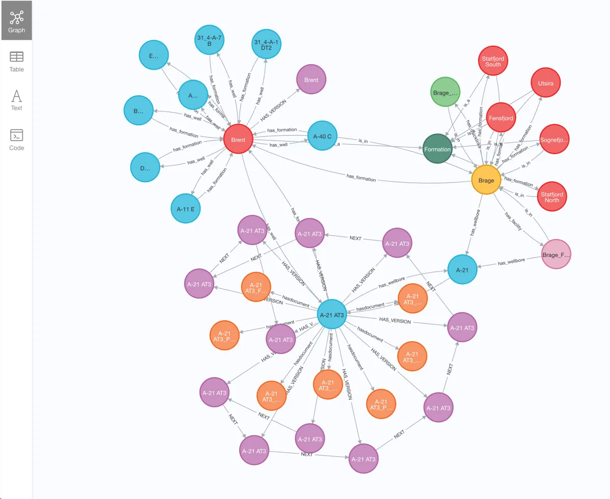A diagram of a network AI-generated content may be
incorrect.