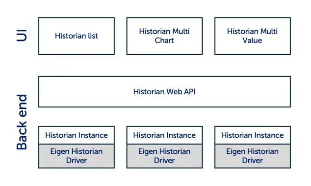 A diagram of a history AI-generated content may be
incorrect.