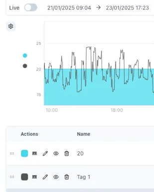 A screenshot of a graph Description
automatically
generated