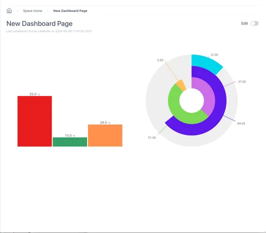 A screenshot of a graph Description automatically
generated