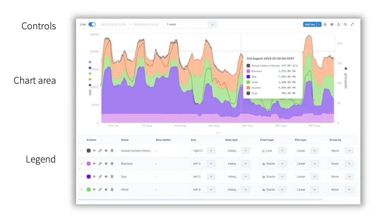 A screenshot of a graph Description automatically
generated