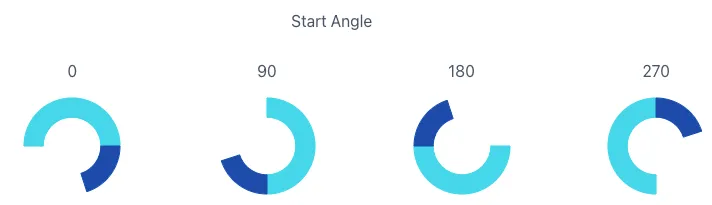 A screenshot of a graph Description automatically
generated